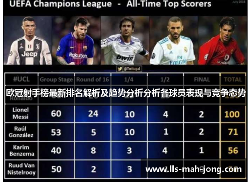 欧冠射手榜最新排名解析及趋势分析分析各球员表现与竞争态势