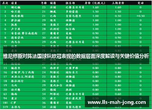 维尼修斯对阵法国球队欧冠表现的数据层面深度解读与关键价值分析