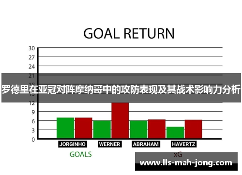 罗德里在亚冠对阵摩纳哥中的攻防表现及其战术影响力分析