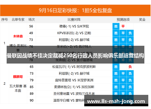 曼联因战绩不佳决定裁减250名行政人员影响俱乐部运营结构 曼联因战绩不佳决定裁减250名行政人员影响俱乐部运营结构